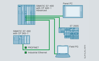 西門(mén)子CP5611通訊卡現(xiàn)貨秒發(fā)，勵(lì)輝科技網(wǎng)絡(luò)集成服務(wù)保障