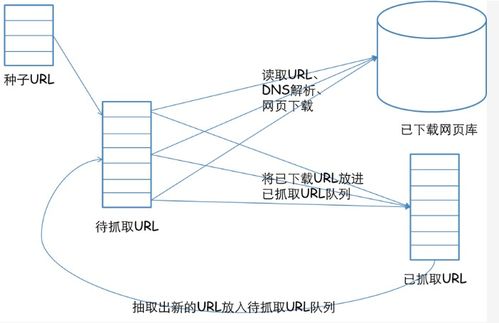 網頁設計如何助力搜索引擎優化，并簡述網絡系統安裝與集成